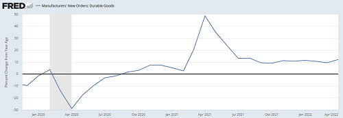 durable goods graph