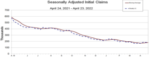 unemployment graph