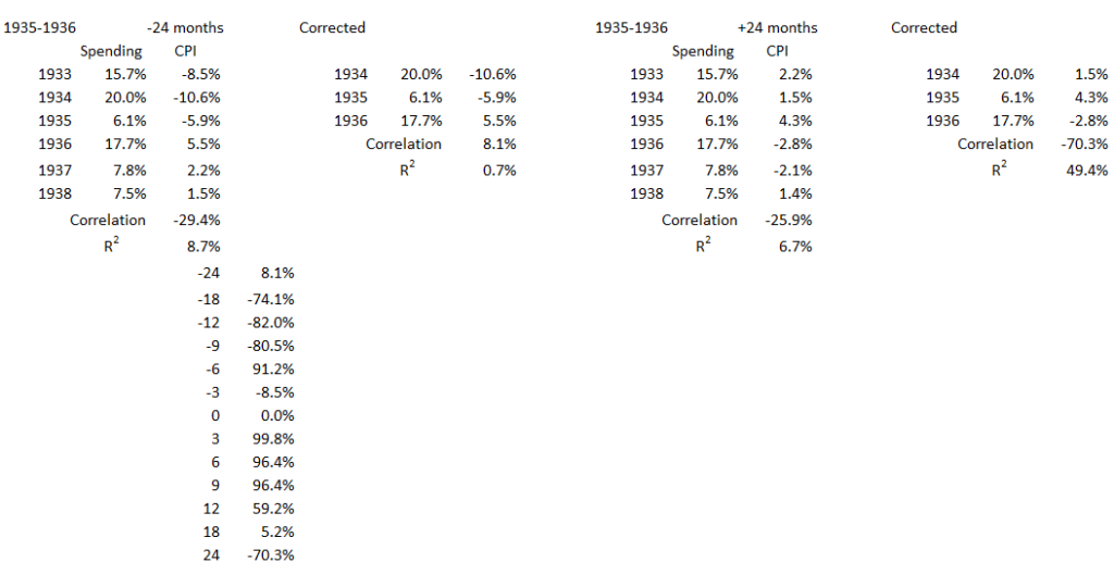 Government Spending And Inflation. Part 14A - Deflation - EconCurrents